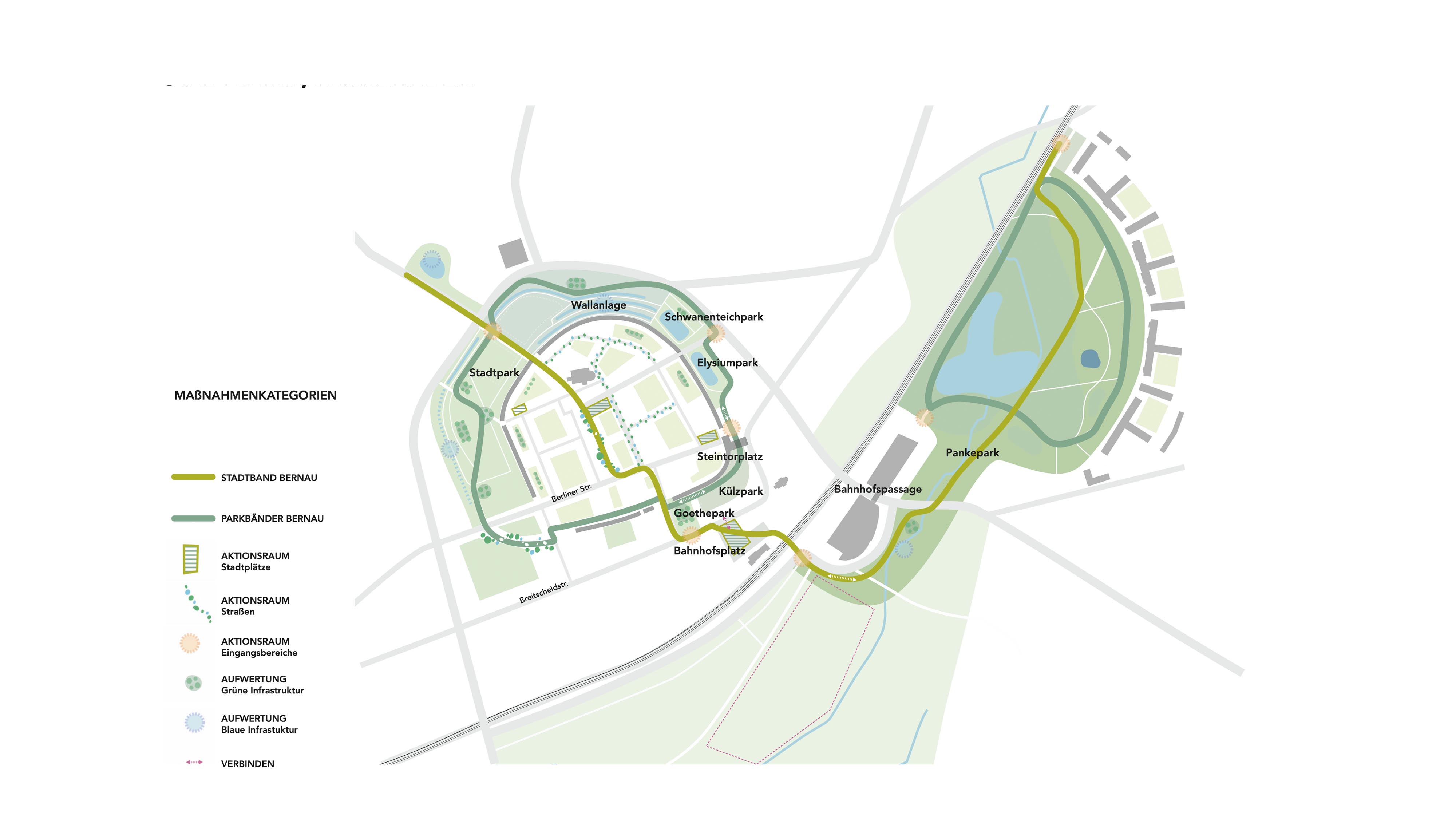 Vom Leitbild zur Umsetzung: StadtBand und ParkBänder bilden das räumliche Gerüst für klimaangepasste Stadtplätze, blau-grüne Straßen sowie ökologische und gestalterische Aufwertungen der Bernauer Grünräume.